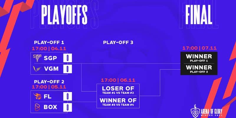 Play off là gì? Học cách chơi Play Off Tại Jun88 chiến thắng đến tay