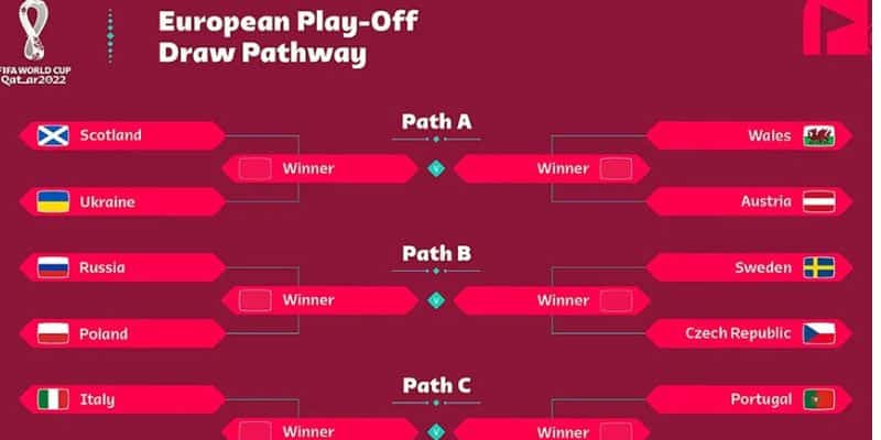 Play off là gì ?  Cùng nhà cái Jun88 tìm hiểu chi tiết